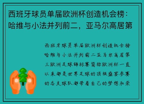 西班牙球员单届欧洲杯创造机会榜：哈维与小法并列前二，亚马尔高居第三